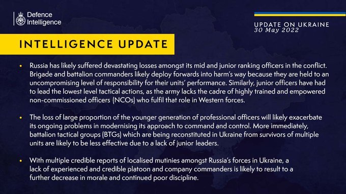 British Defense Intelligence Update on Ukraine War