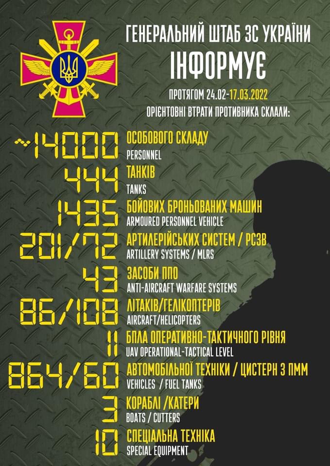 Enemy losses from Feb 24 to Mar 17