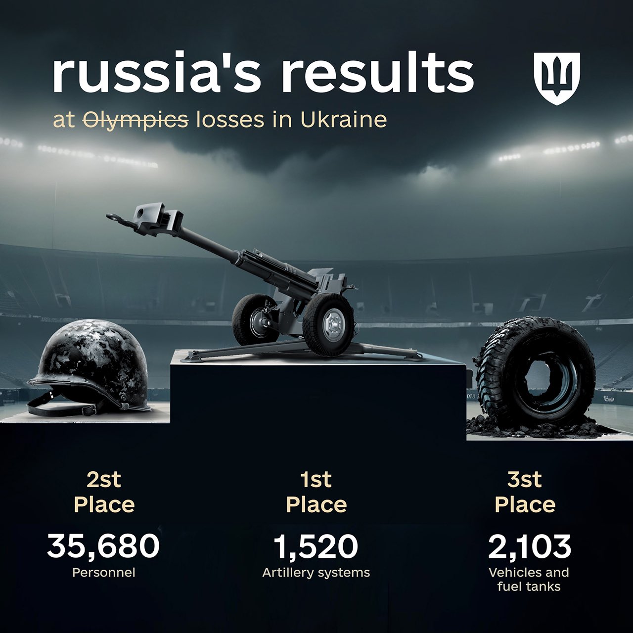 Russia: record monthly losses in Ukraine