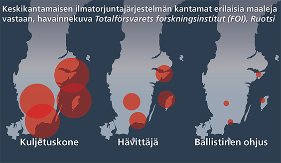 Air defense systems’ limitations against missiles