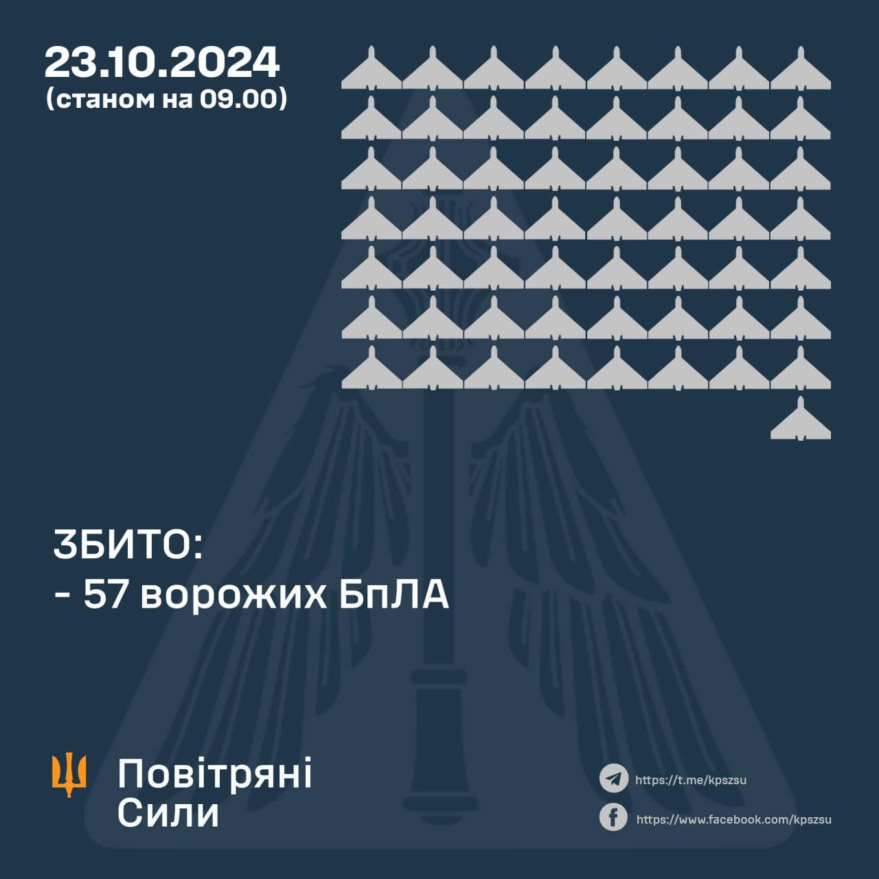 Night tally of Russian kamikaze drones