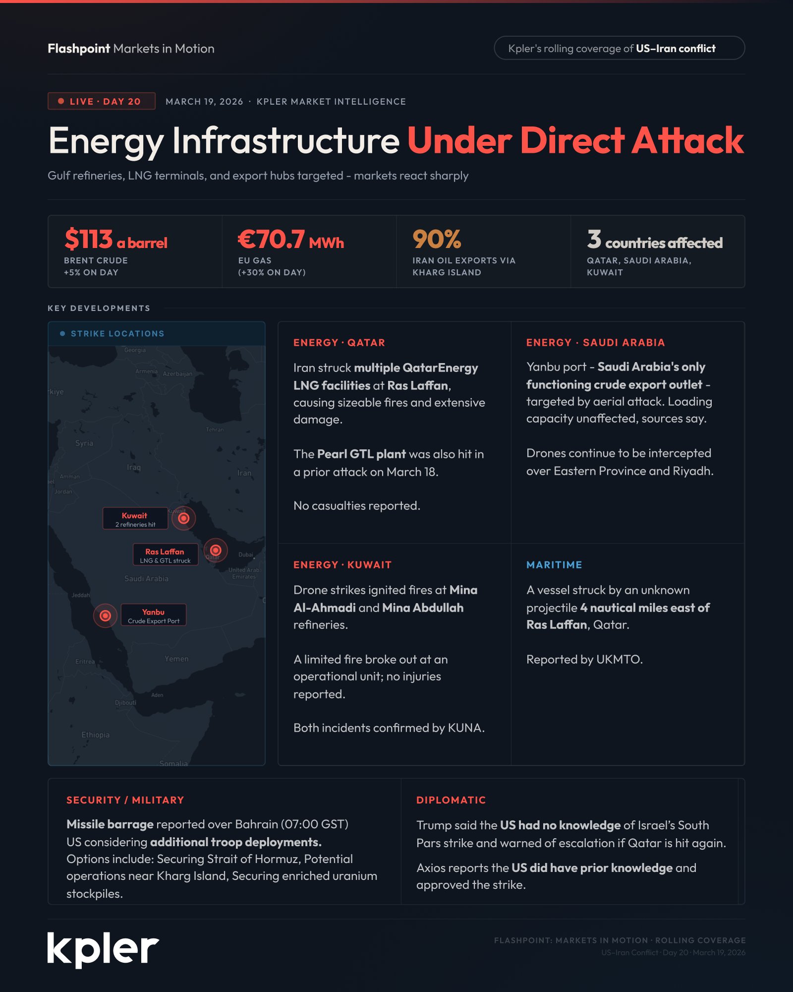 Attacks on Persian Gulf Energy Infrastructure Shock Global Markets