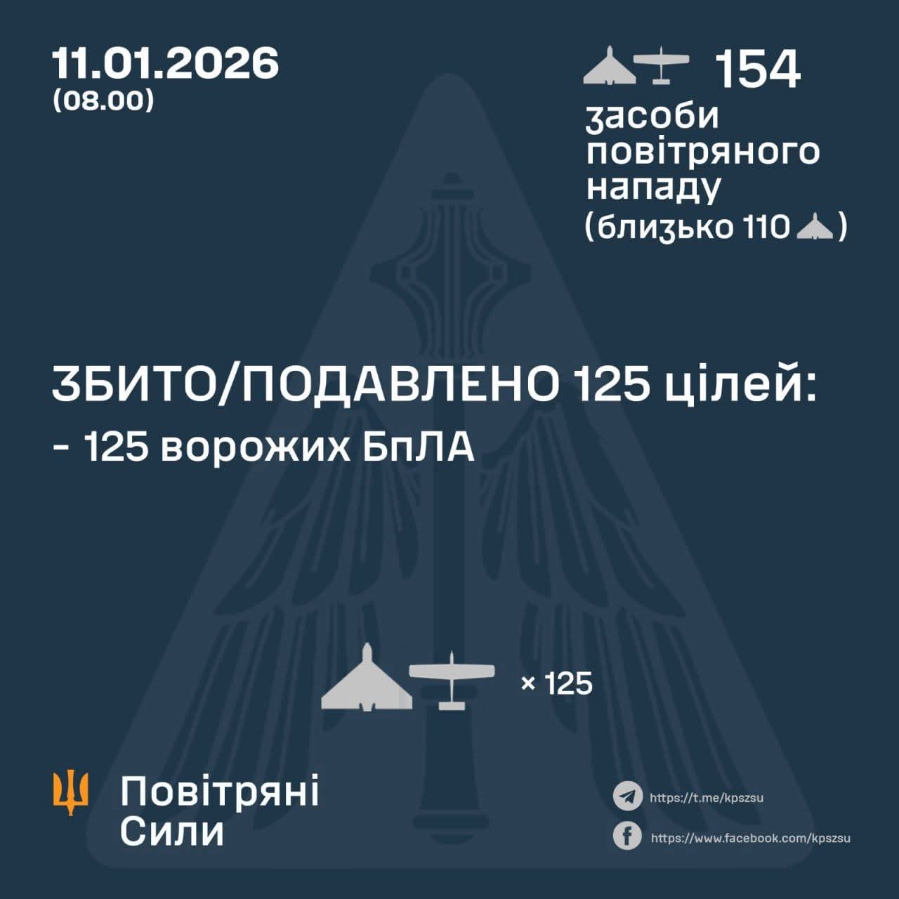 Enemy Attacked with 154 Strike Drones