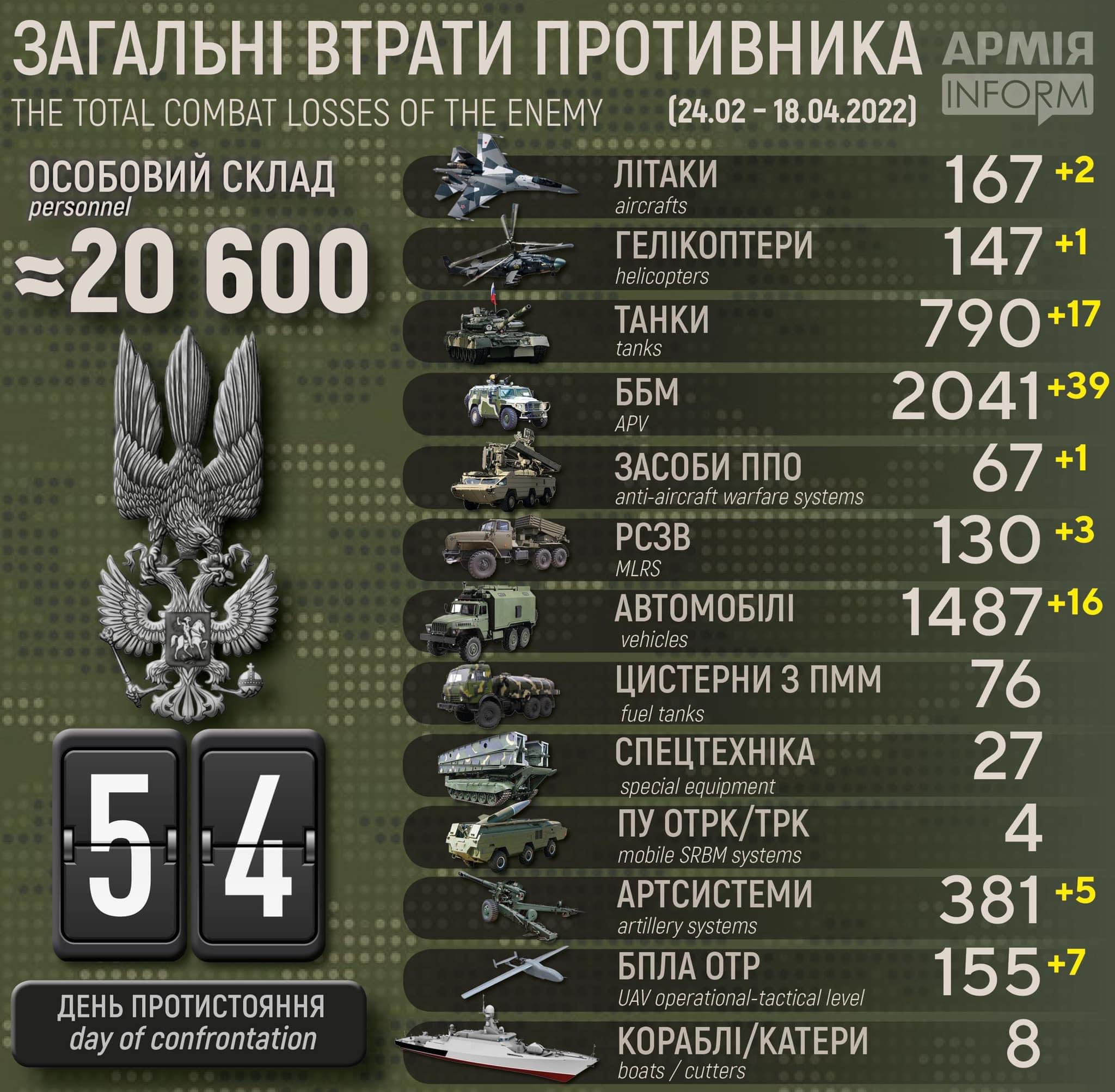 Enemy losses in infographics (infographic)