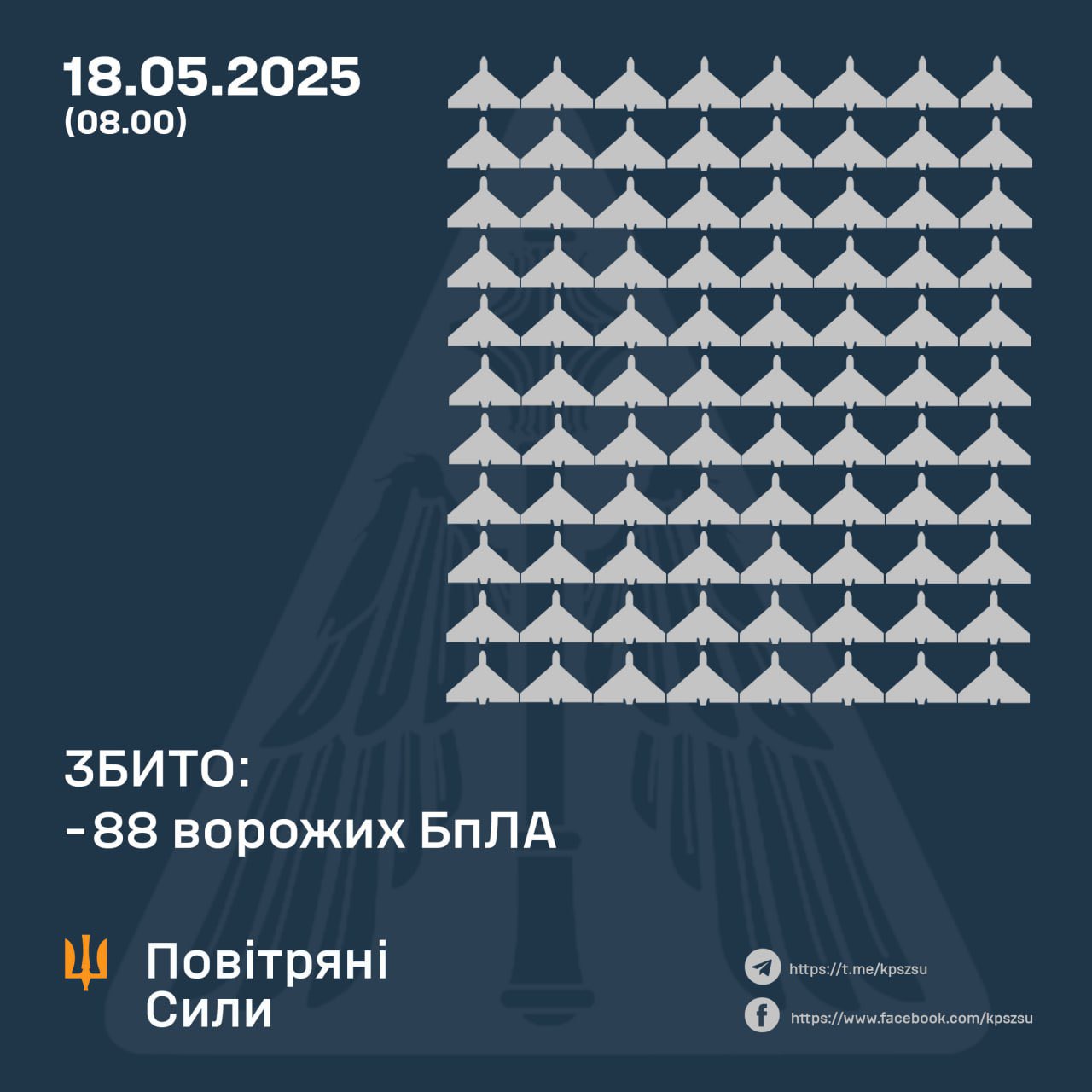 88 Russian drones shot down in one night in Ukraine