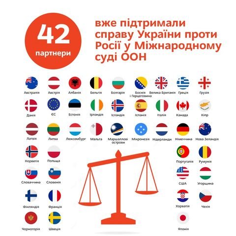 42 states side with Ukraine in UN case against Russia