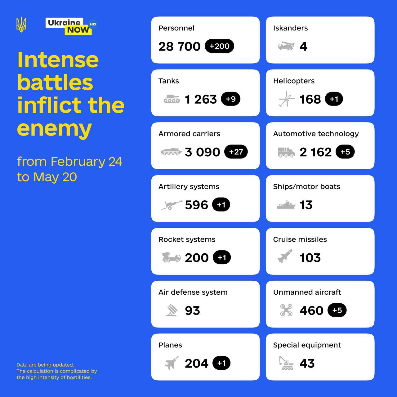 Estimated losses of Russian army for today