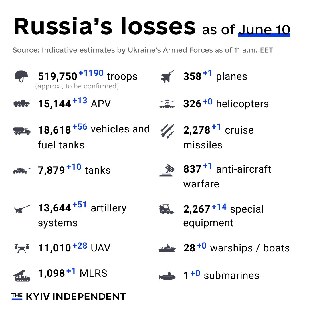 Estimated Russian losses as of June 10, 2024