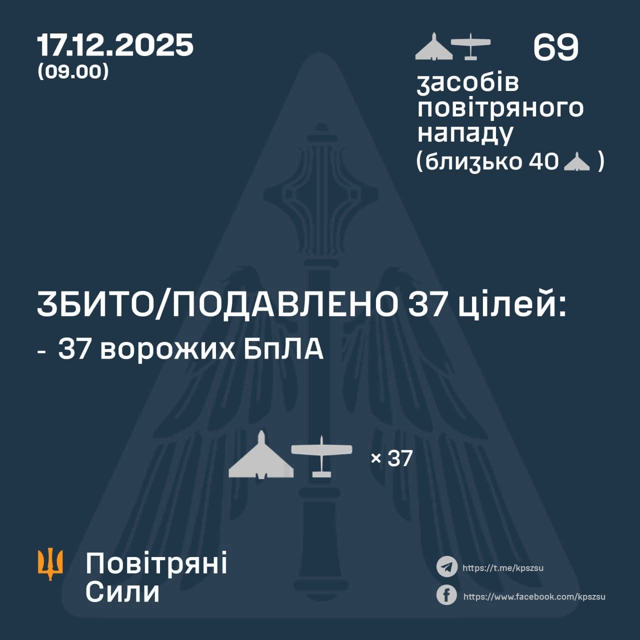 In September? No: Nighttime attack with UAVs and losses