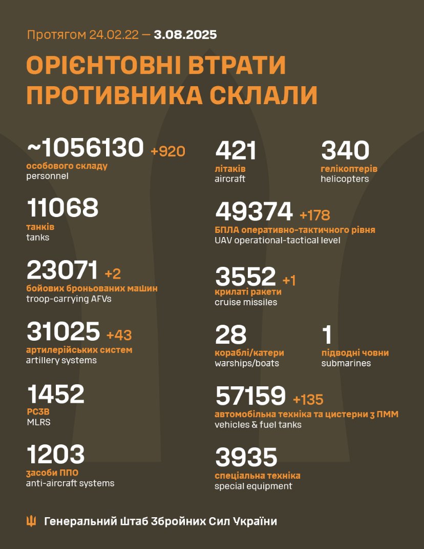 Estimated Enemy Combat Losses (2022-2025)