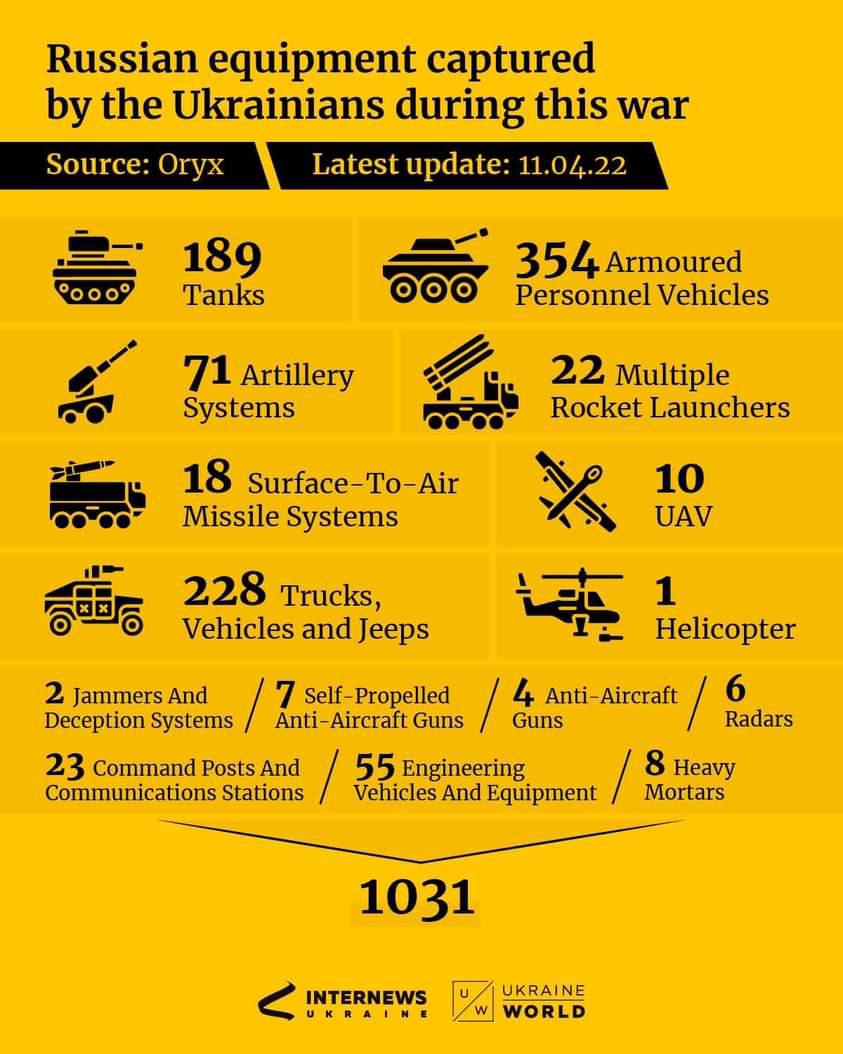 Ukraine captures Russian military equipment since Feb 24