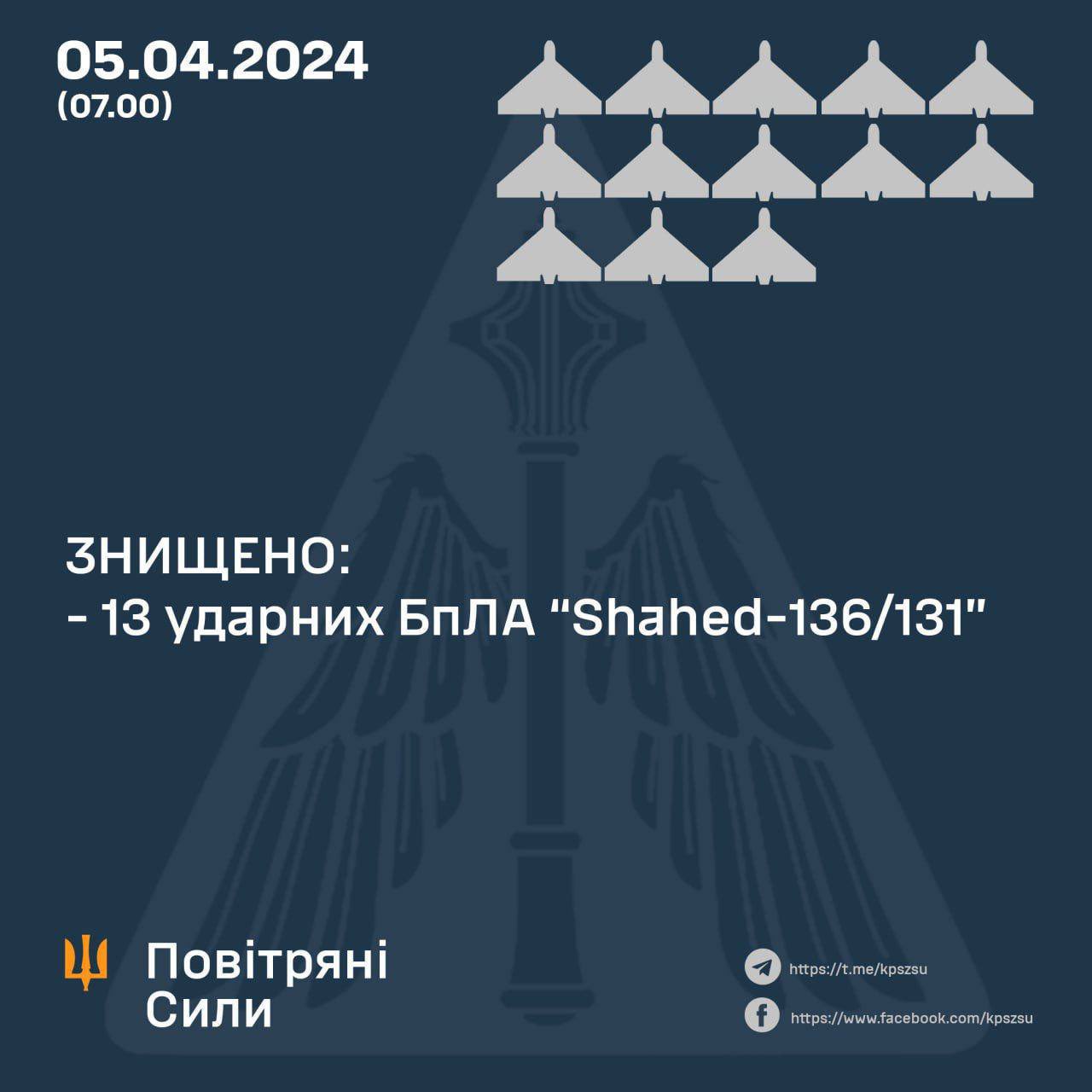 Russia attacks Ukraine with missiles and drones; all UAVs shot down