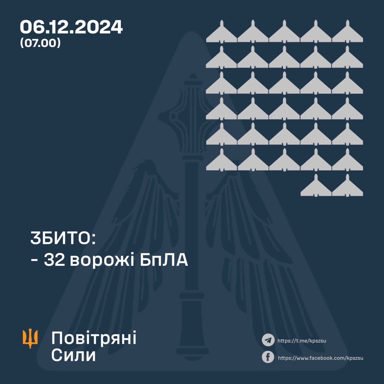 Night attack: 53 Shahed drones launched against Ukraine