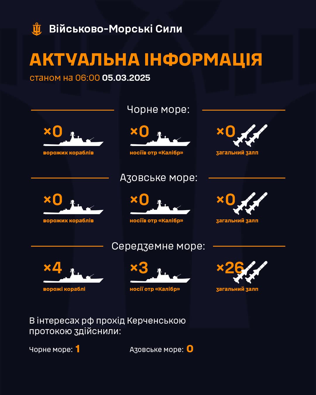 Enemy Ship Status in Seas as of 05.03.2025