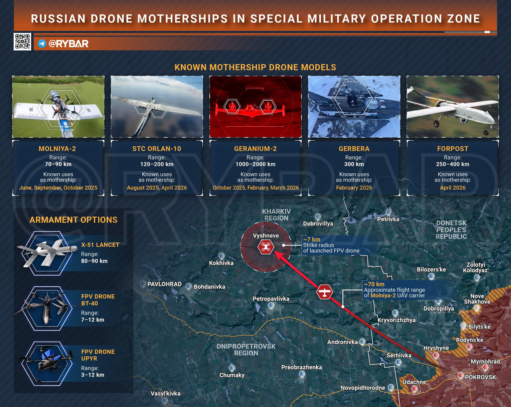 US Army EW Incompetence Threatens Drone Warfare Effectiveness