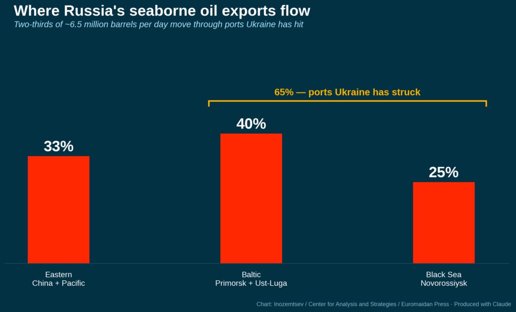 UAE Exits OPEP+ as Iran-UAE War Shatters Cartel Unity