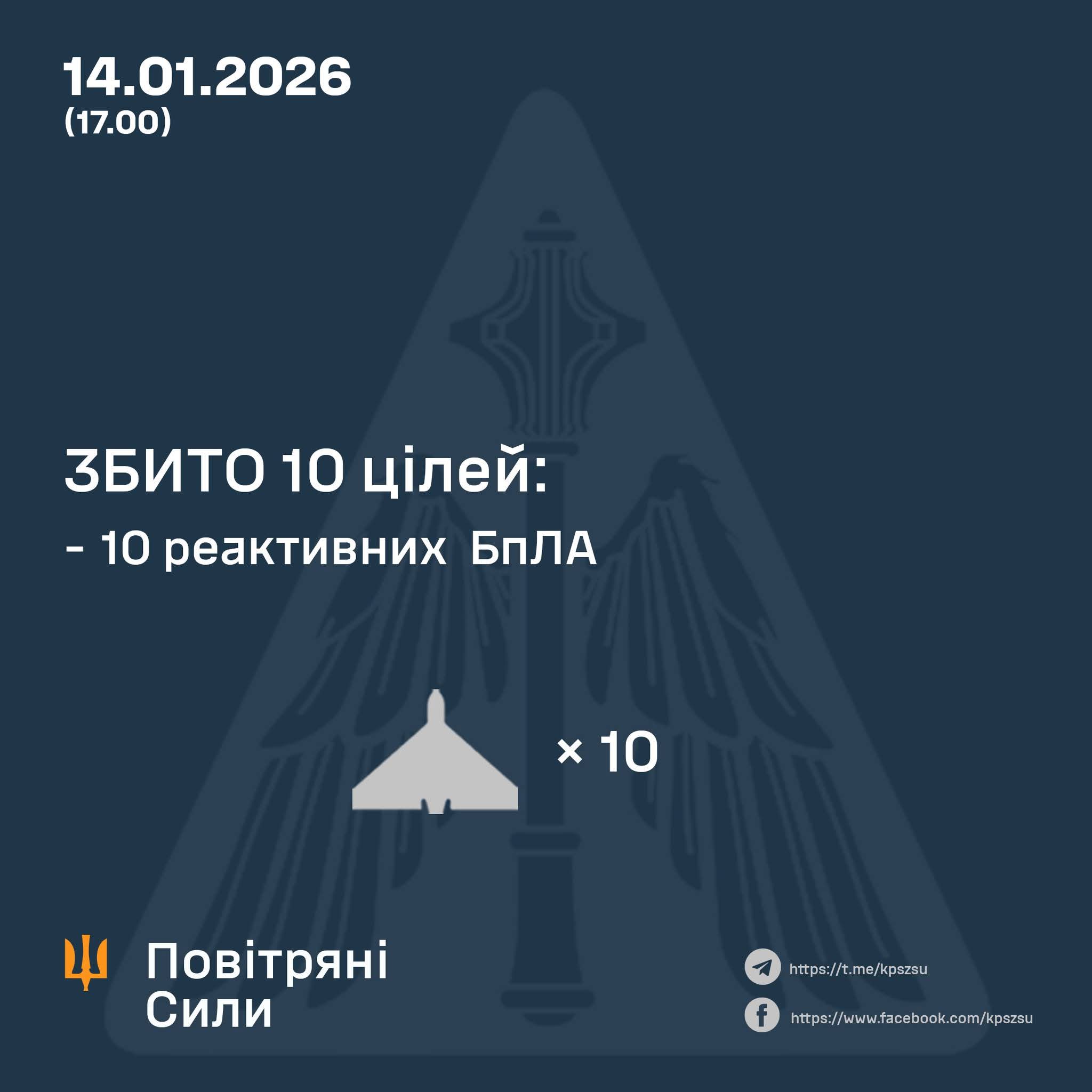 Enemy attacked Kyiv with 10 drones, all shot down