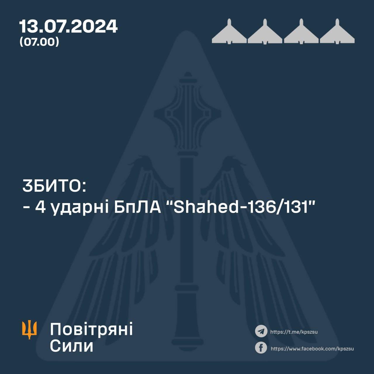Ukrainian military downs 4 of 5 Russian Shahed drones