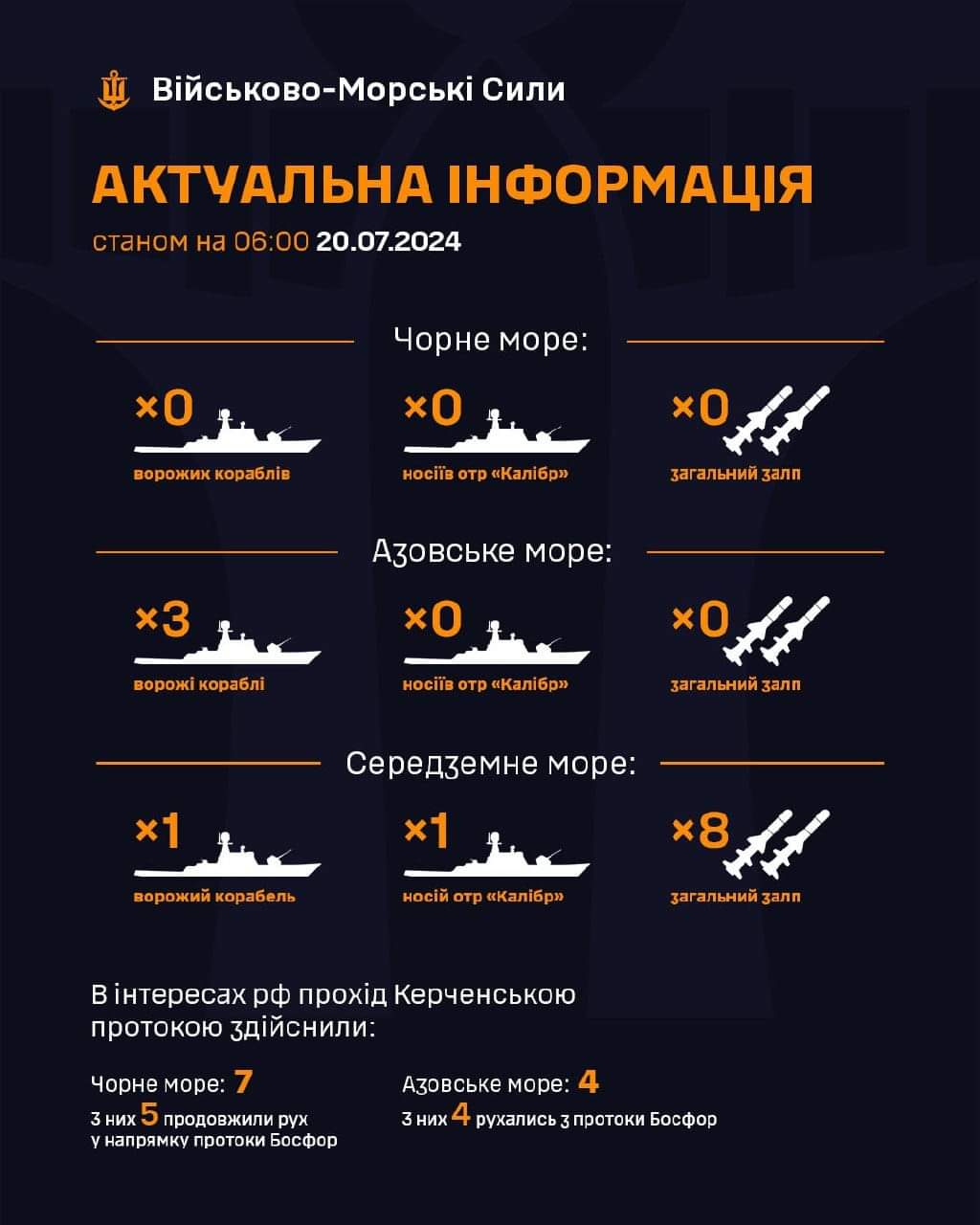 Information on sea situation as of 06:00 20.07.2024