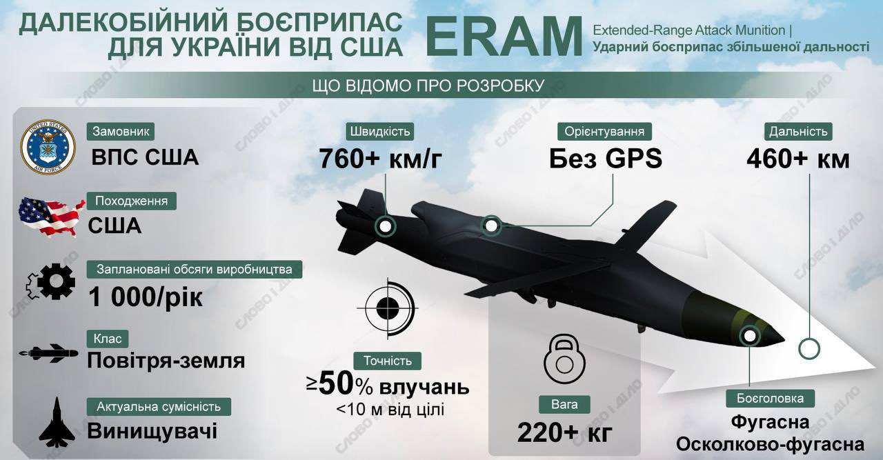 US approves sale of 3,350 ERAM missiles to Ukraine