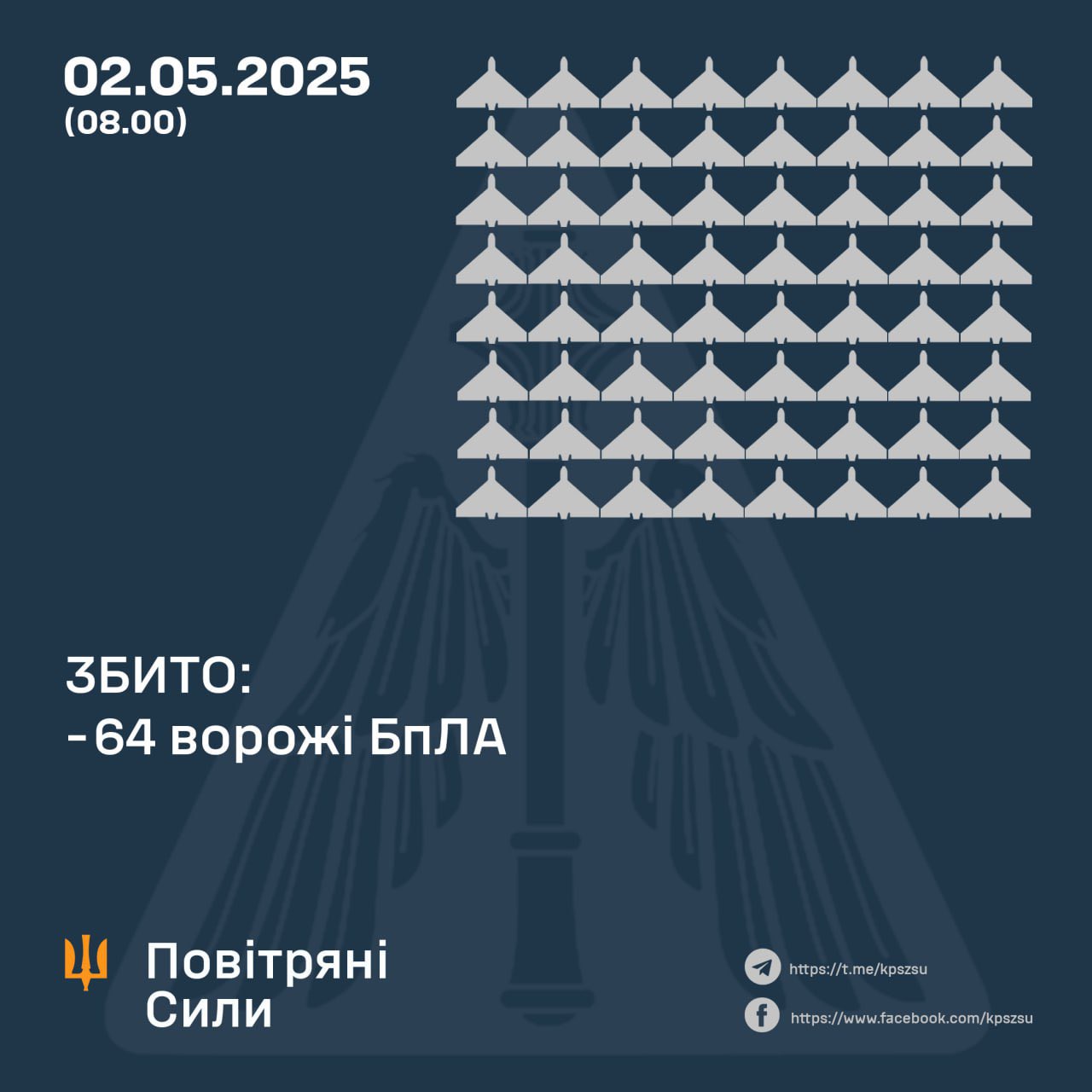 64 of 150 Russian attack drones shot down