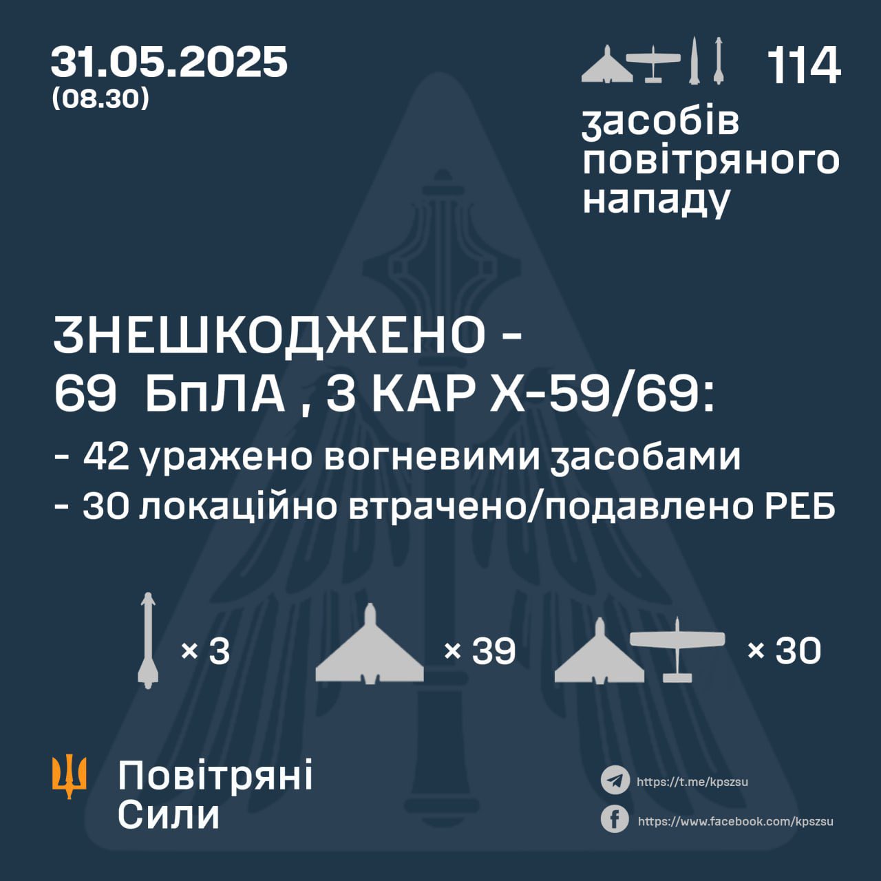 69 of 107 Russian attack drones shot down overnight