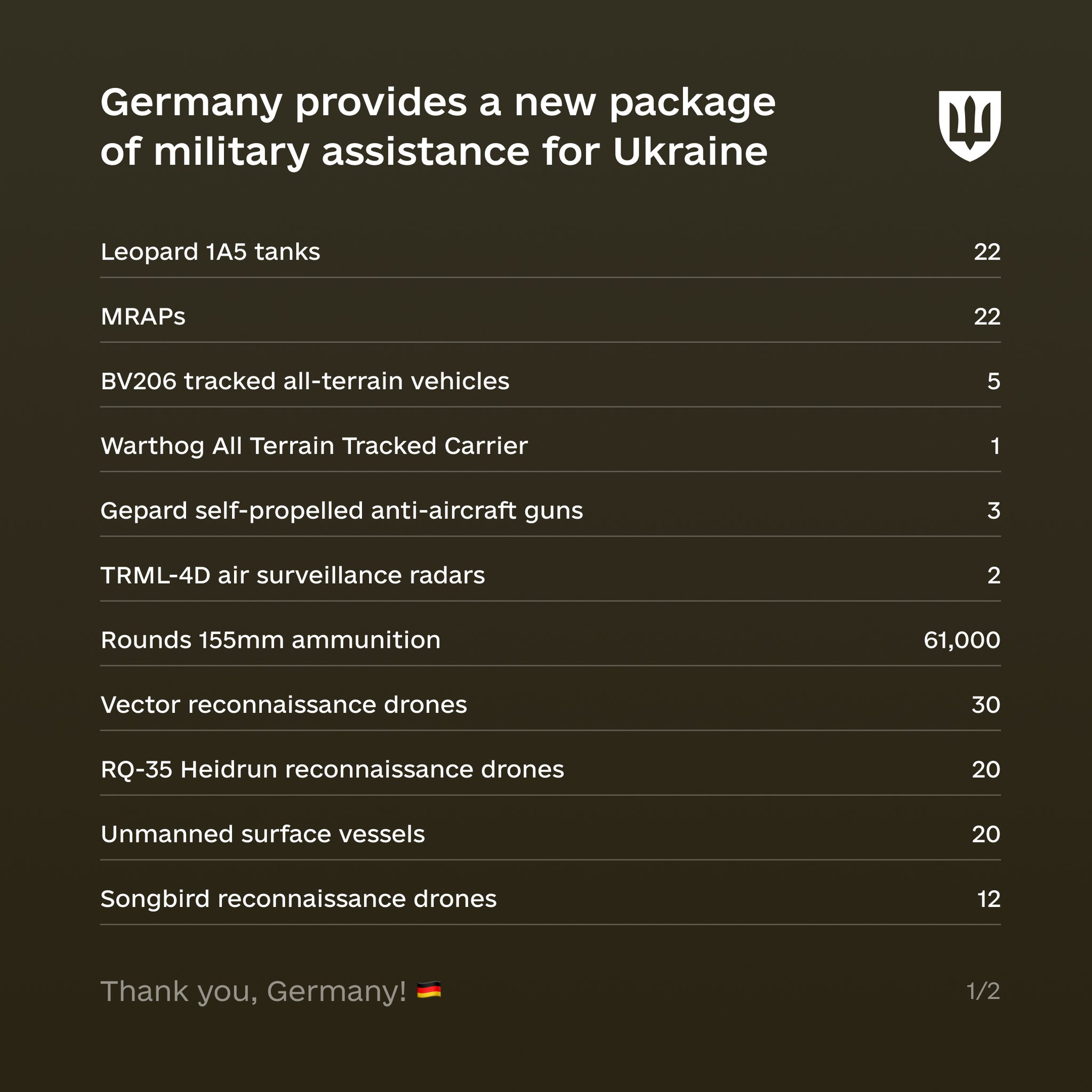 Germany delivers new military aid package to Ukraine