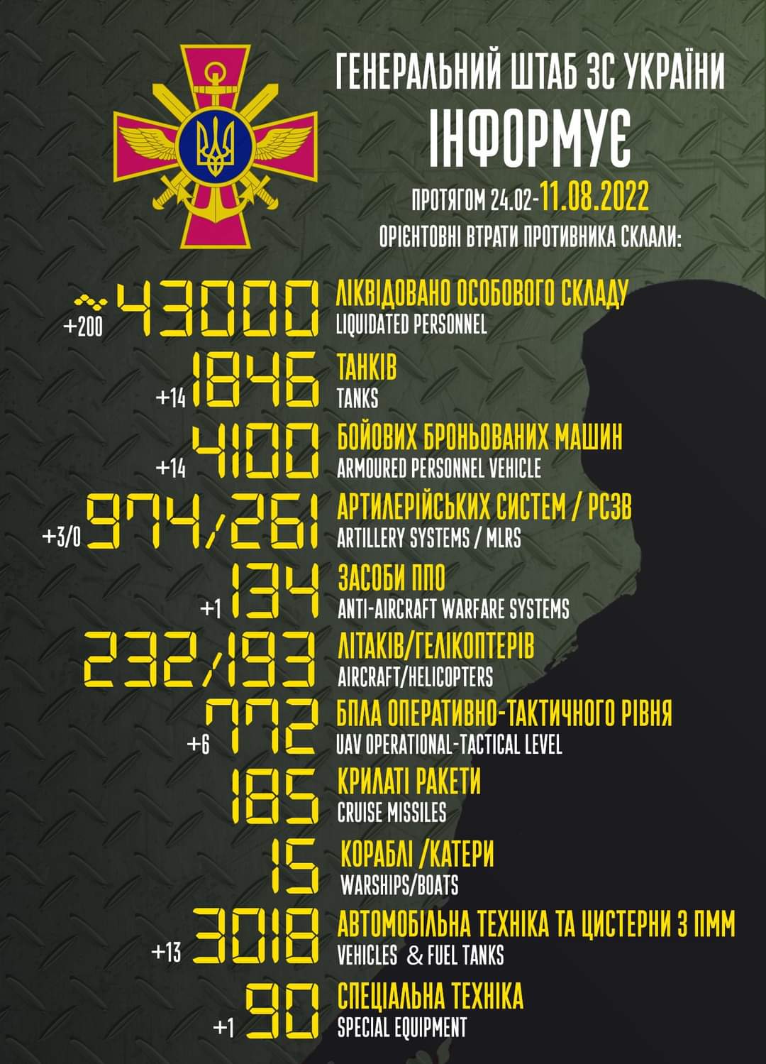 Total enemy combat losses from 24.02 to 11.08 (approx)