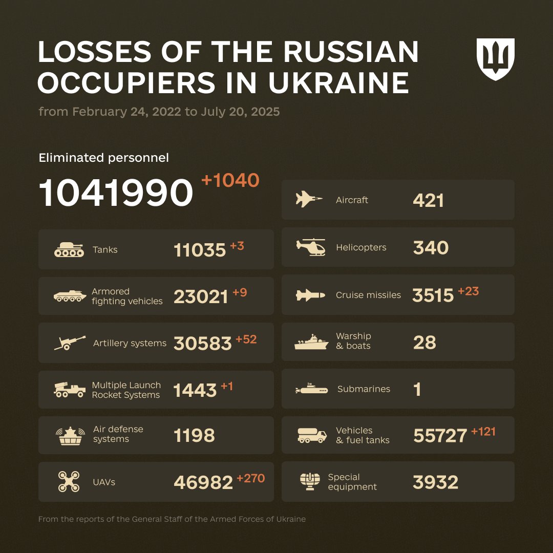 Enemy Combat Losses Feb 2022 – July 2025, Remembering Our Roots