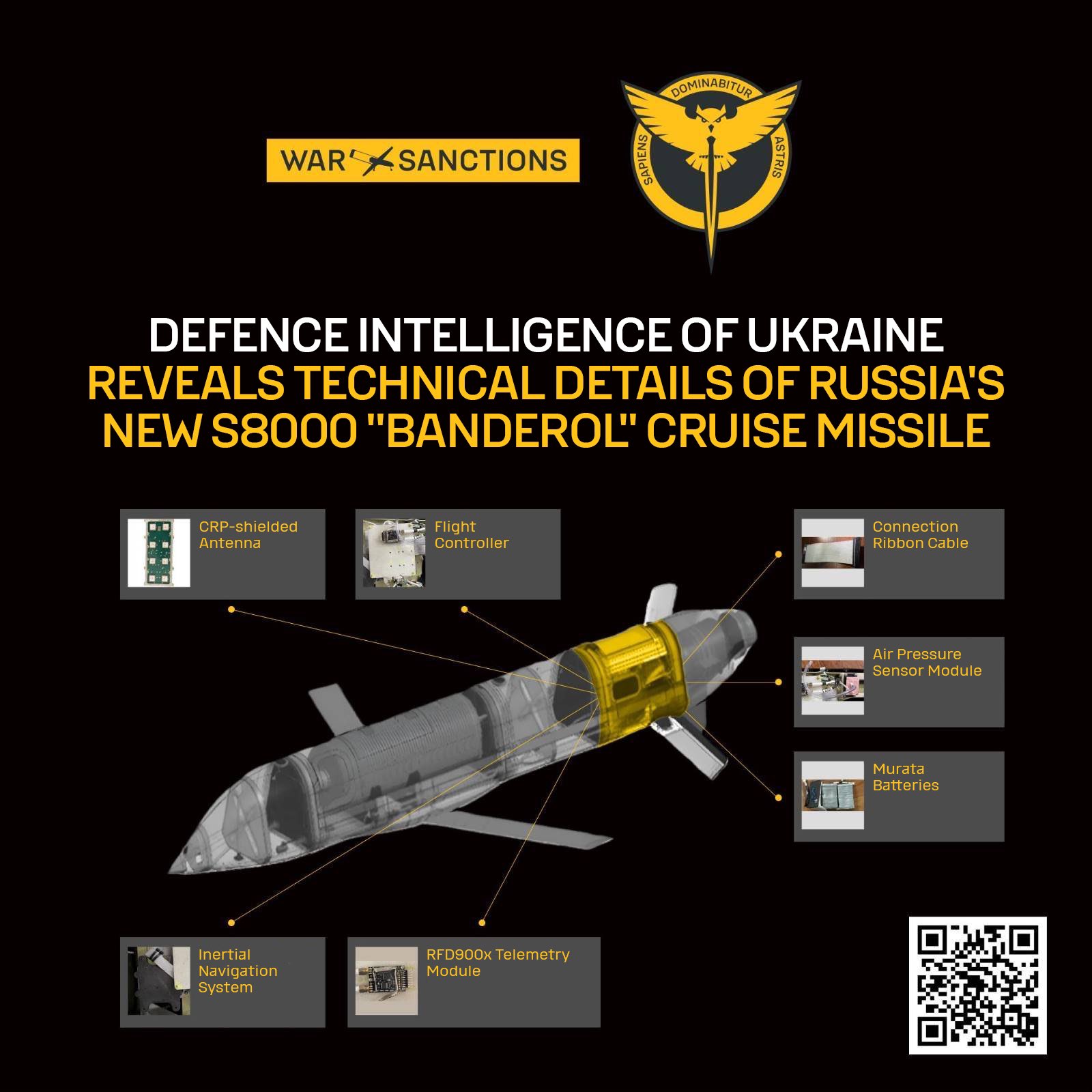 Ukraine’s Defence Intelligence Details Russia’s New S8000 “BanderoL” Cruise Missile