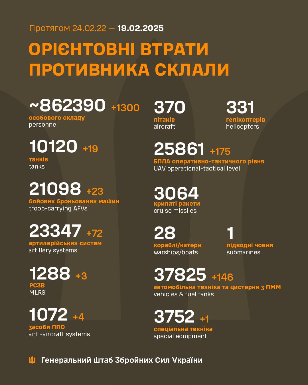 Ukrainian estimate of Russian combat losses as of 19 Feb 2025