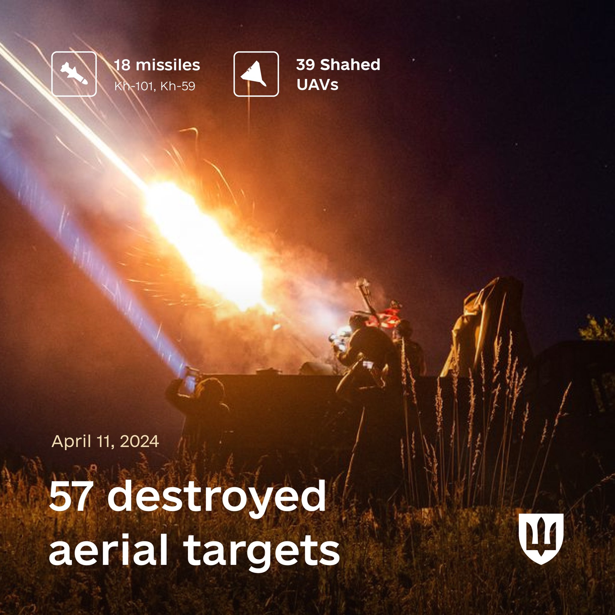 Russia targets Ukraine’s energy infrastructure with drones and missiles; air defense intercepts many.