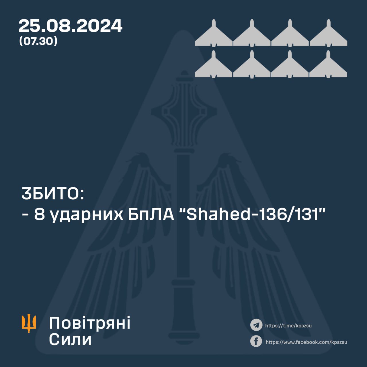 8 out of 8 Russian kamikaze drones shot down at night