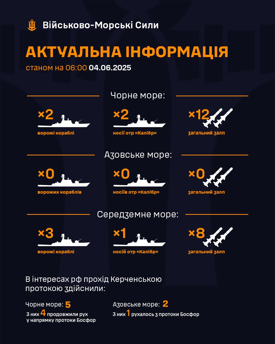 Enemy ships with Kalibr missiles in seas