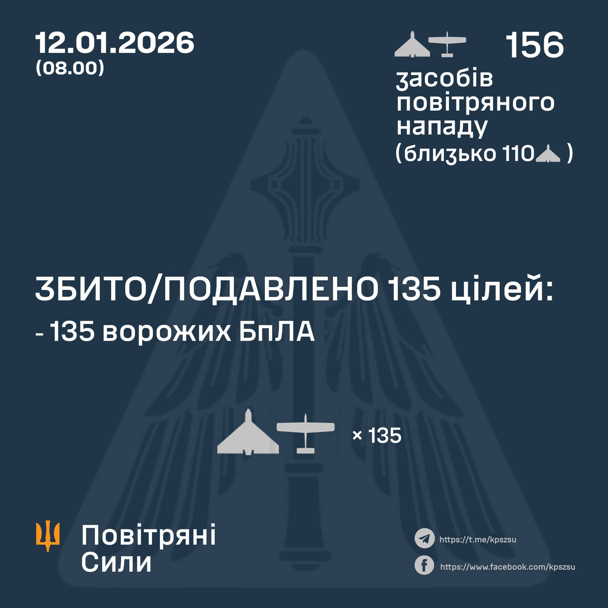Drone attack at 18:00 on Jan 11, 2026
