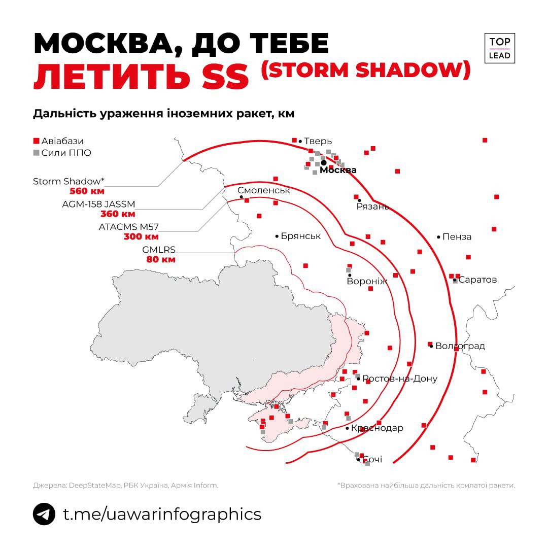 The Ukrainian EW forces deprived of deep strikes into Russia