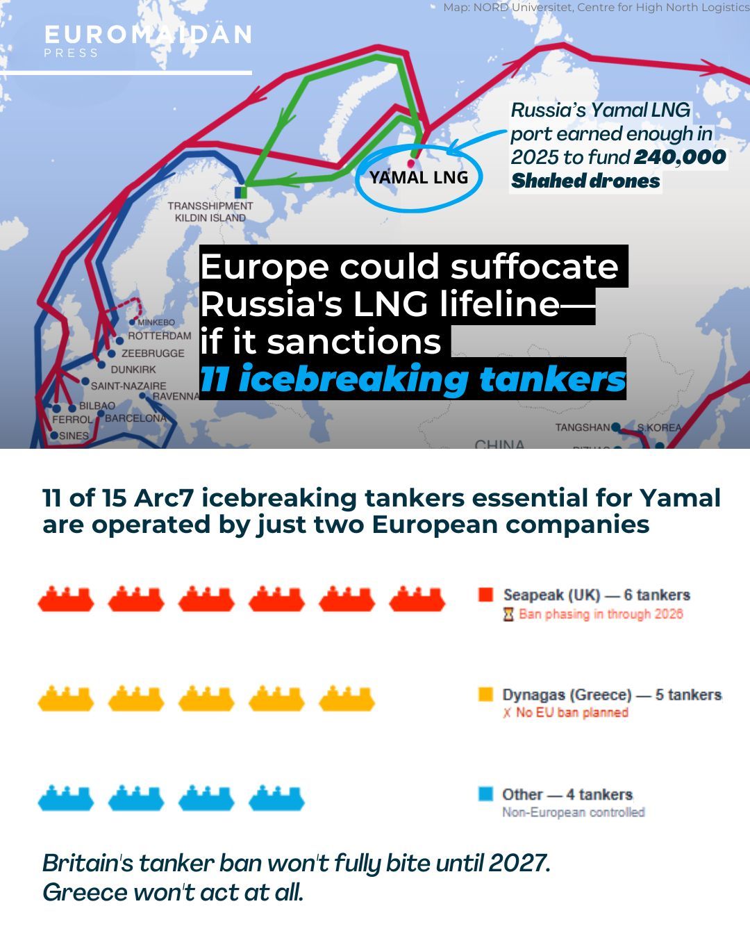 Europe controls Yamal LNG tankers: a strategic lever