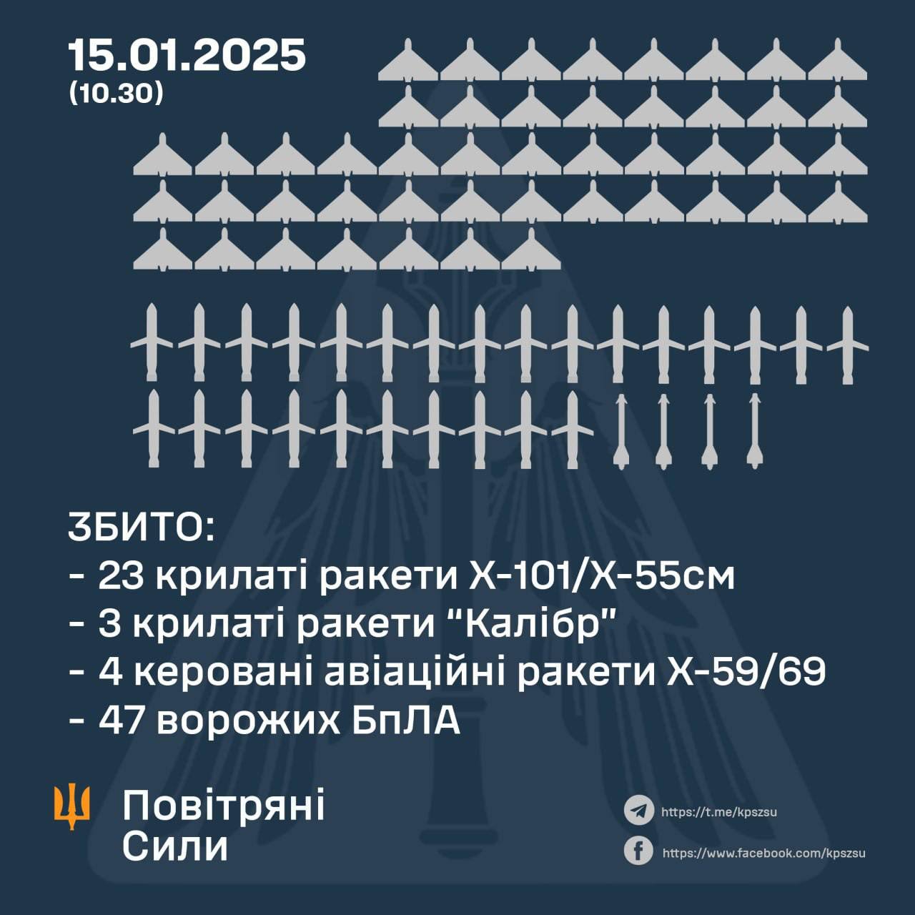 Massive Russian attack on Ukraine