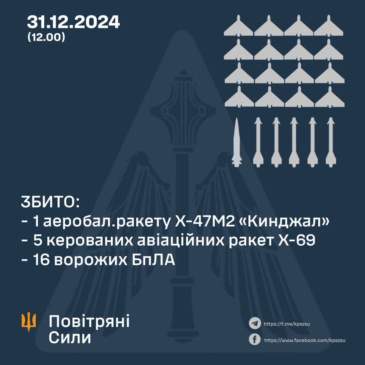 @front_ukrainian — 2024-12-31