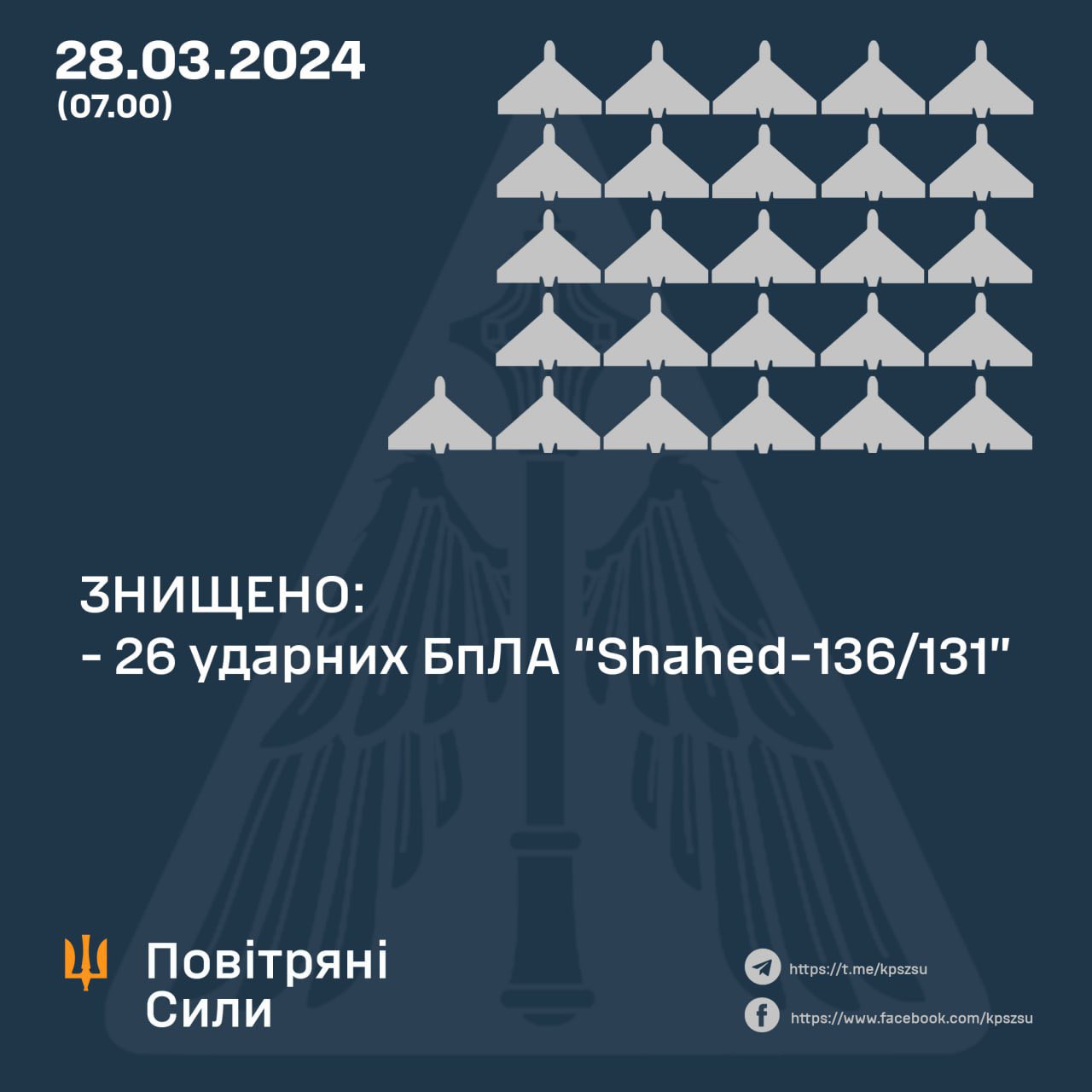 Ukraine abat 26 drones russes Shahed