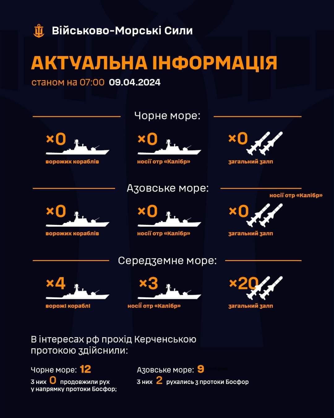 General Staff: no enemy ships in Black, Azov Seas, 4 in Mediterranean