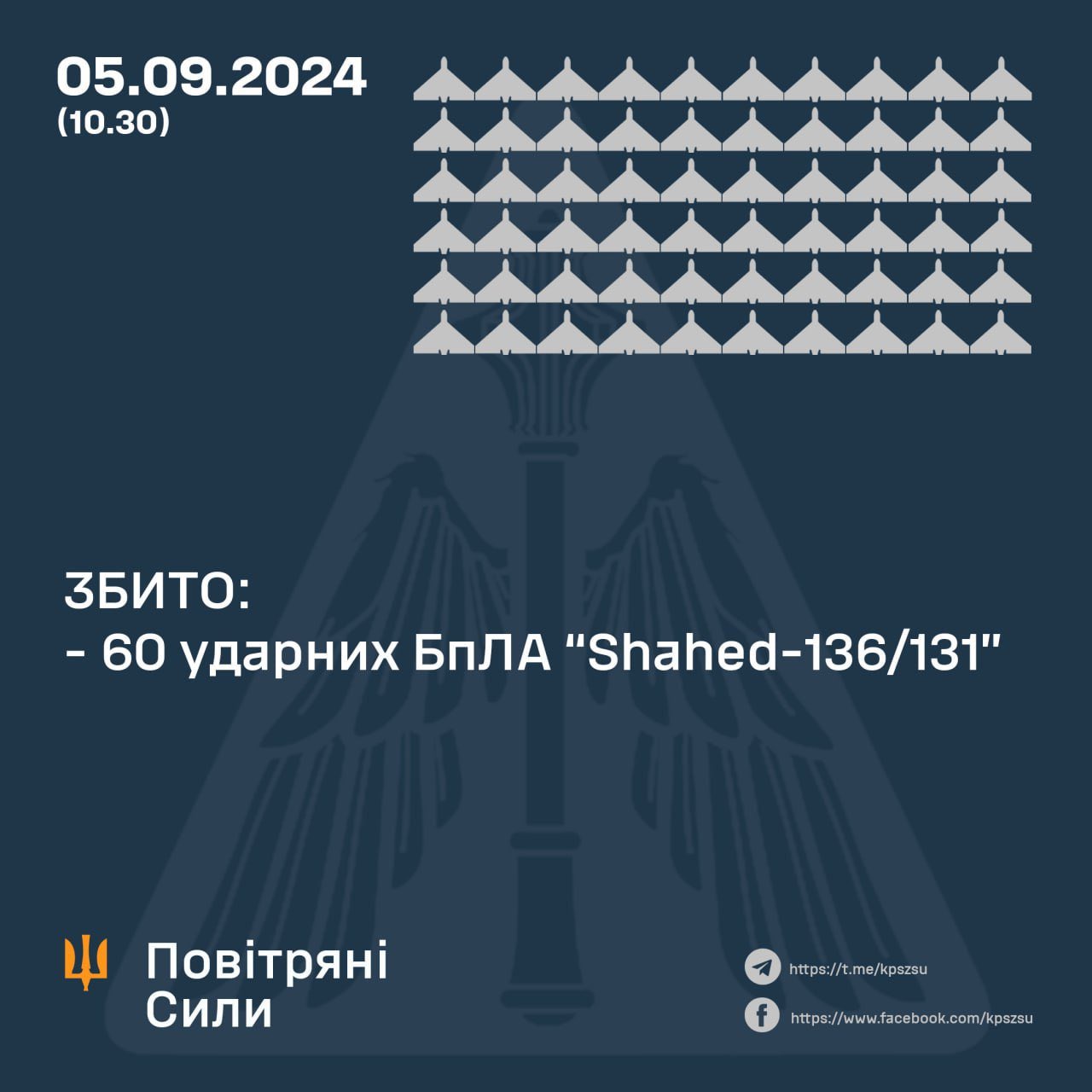 Ukrainian army downs 60 of 78 Russian drones