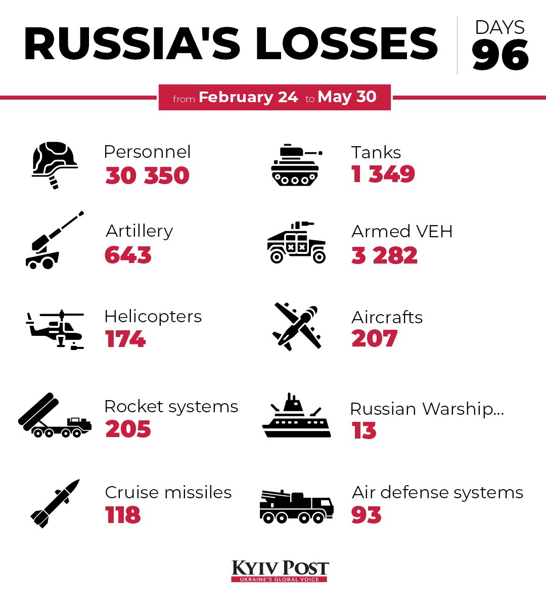 Estimated losses of Russian army today