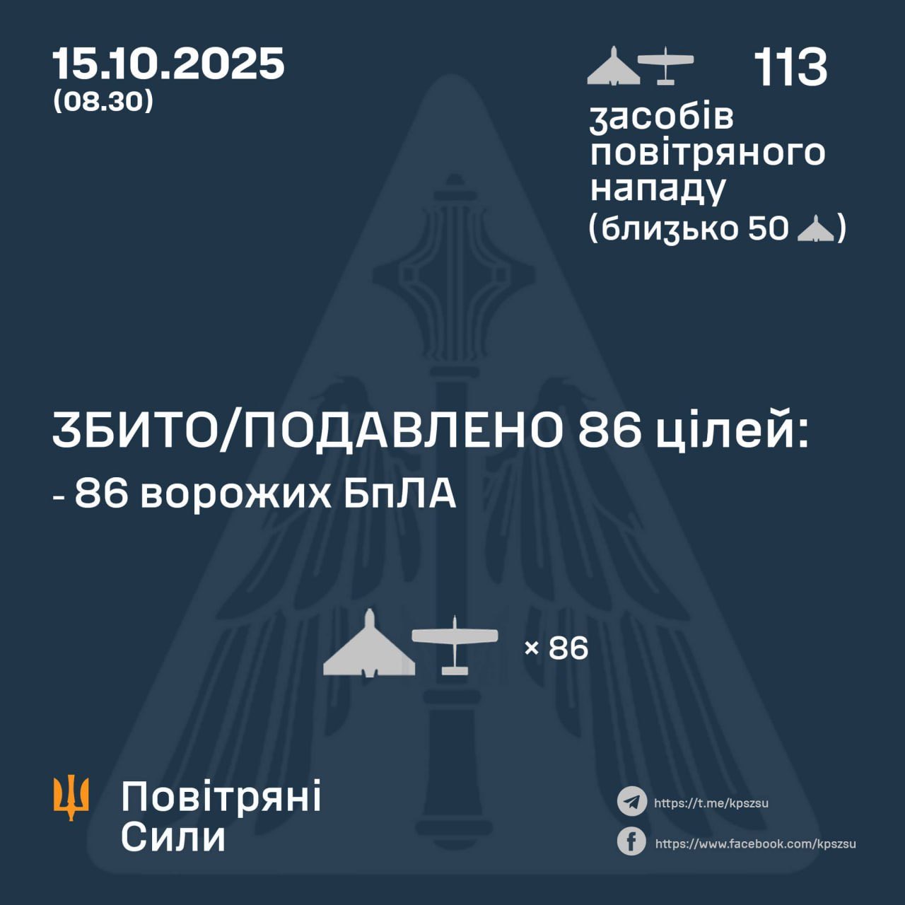 During the night, Ukrainian army shoots down 86/113 Russian UAVs