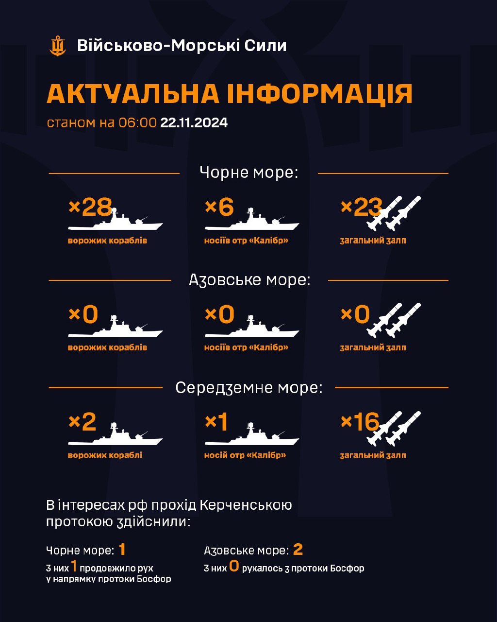 Status of Russian Federation Ships in Black, Azov, and Mediterranean Seas on 22.11.2024