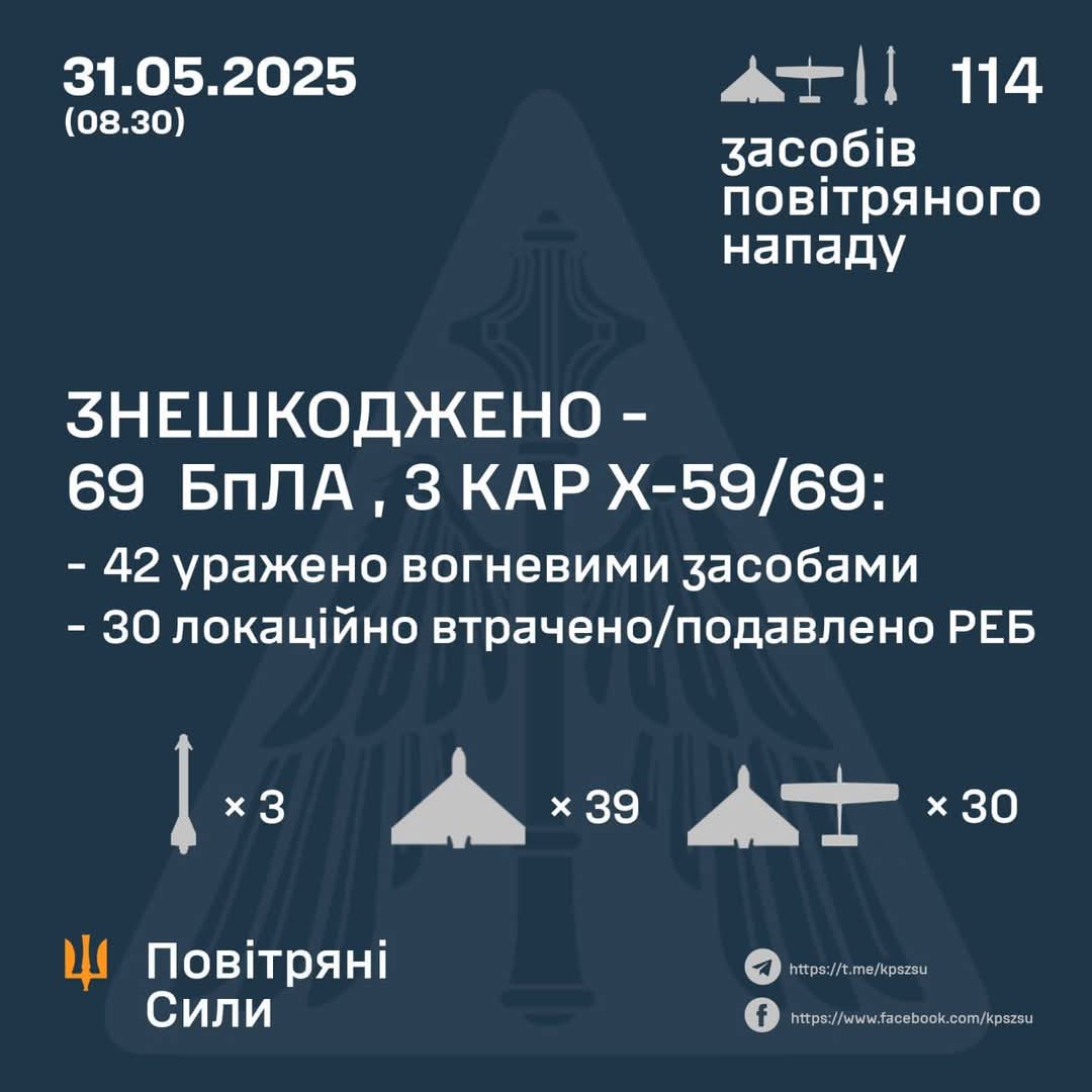 69 enemy drones neutralized and three air missiles