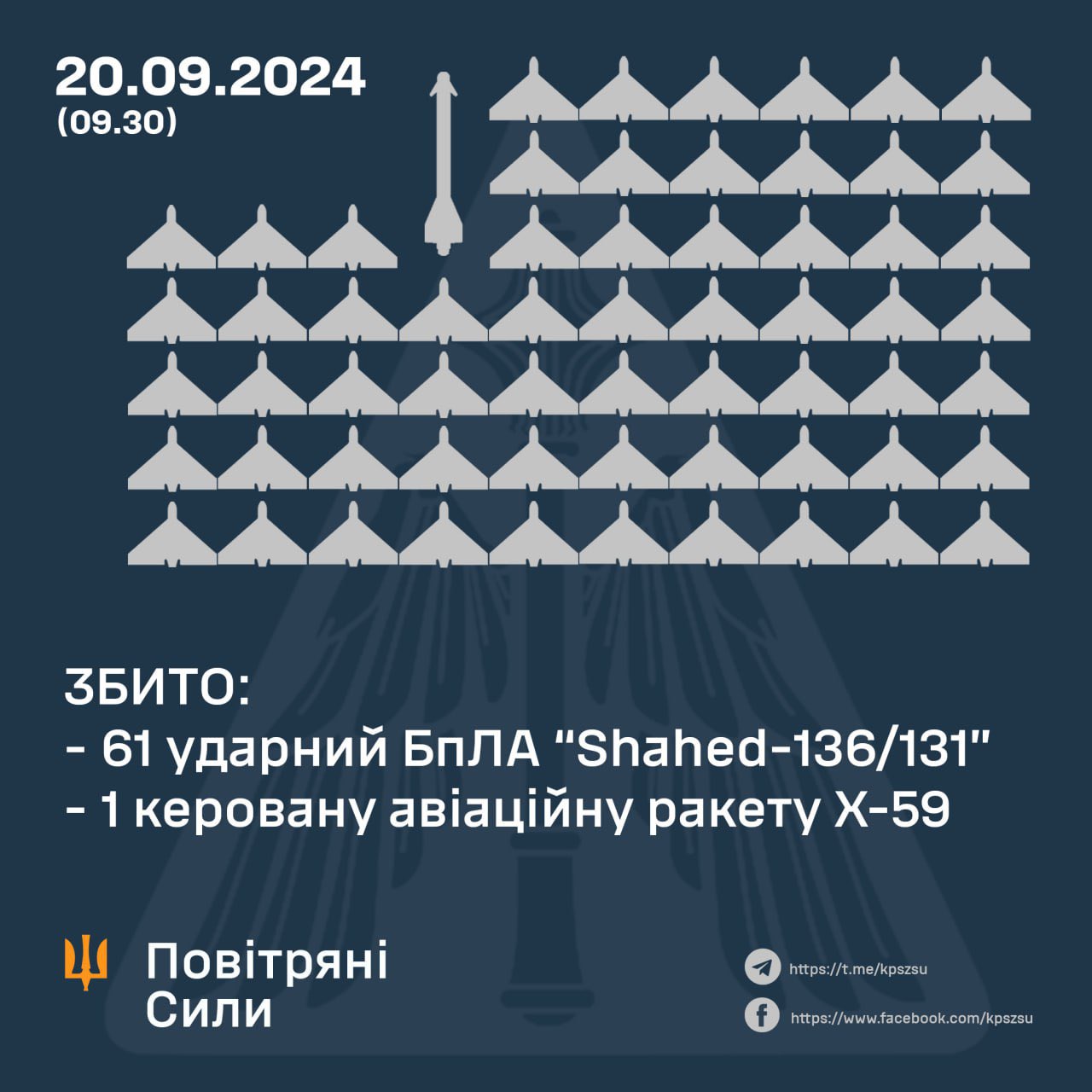 Russians scale up drone attacks; Ukraine banned from striking launchers
