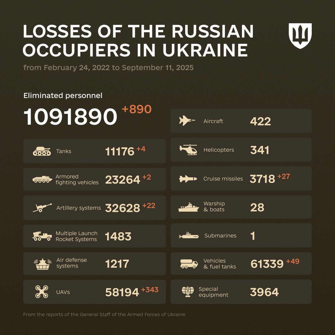 Enemy combat losses: Feb 2022 – Sep 2025