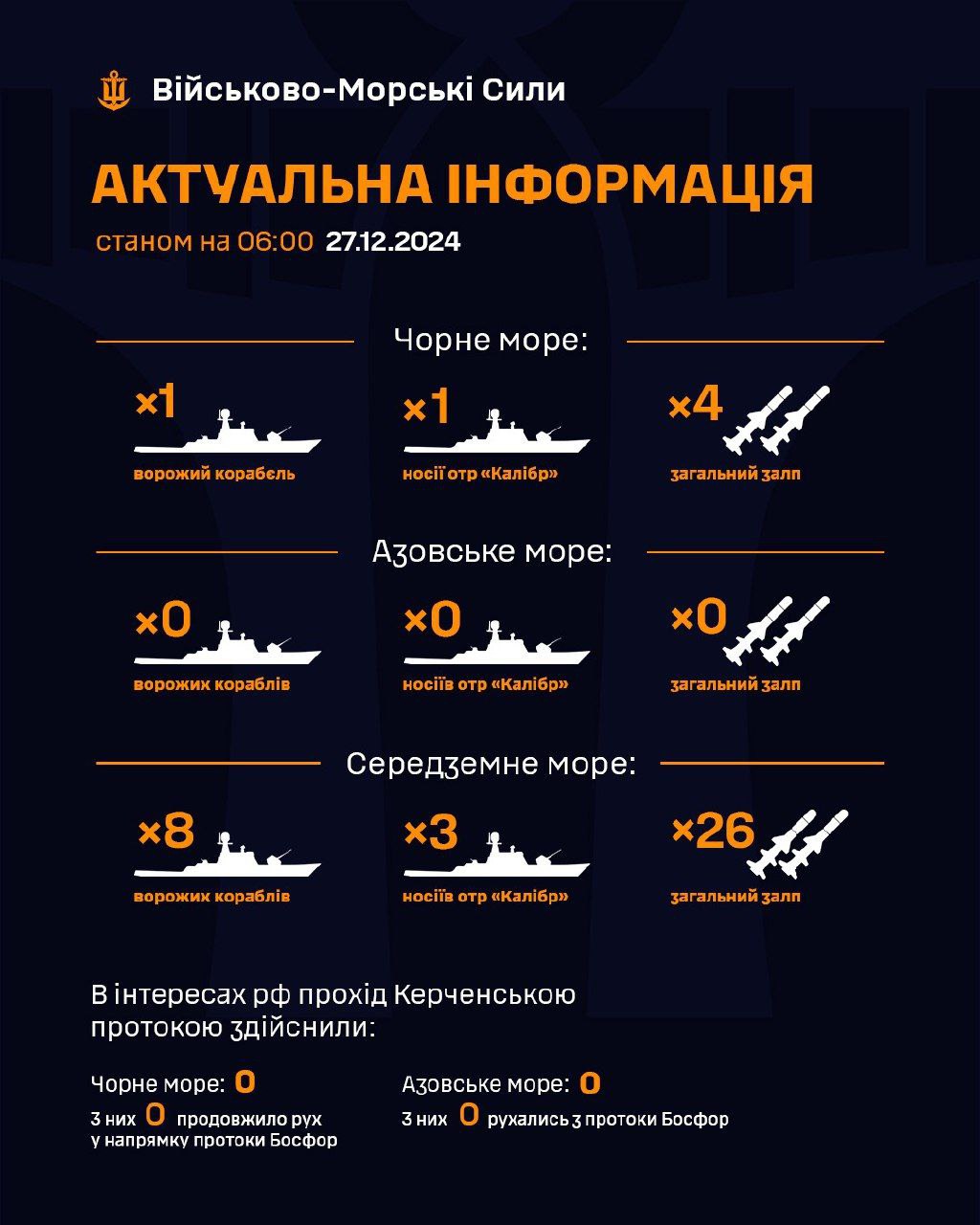 Hostile ships and missiles in seas as of 27.12.2024