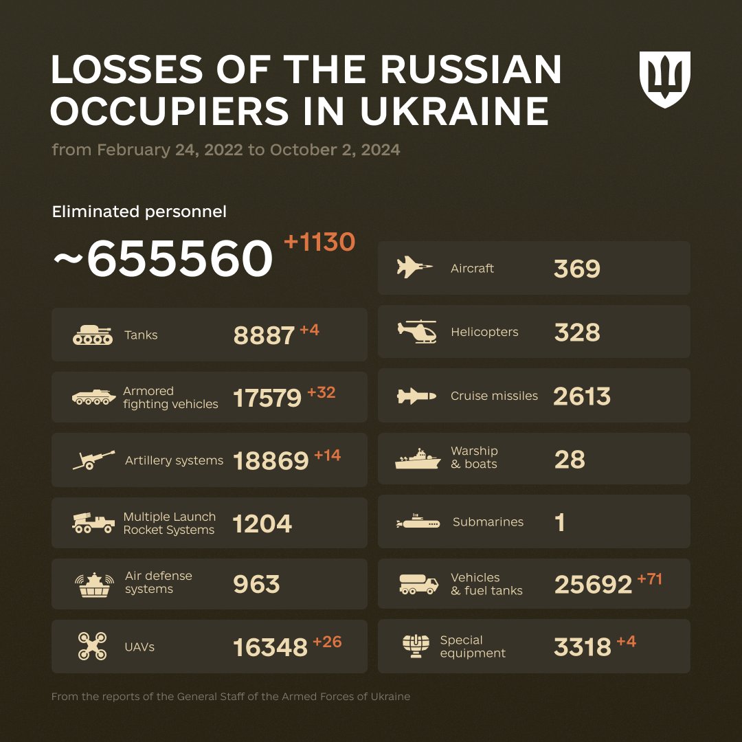 Enemy Combat Losses: Quality Over Quantity